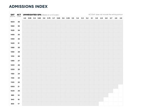 Academic Calendar Usu
