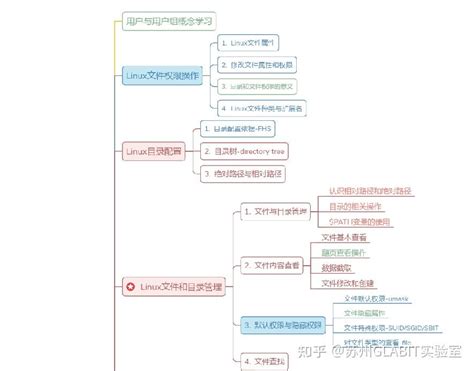 Linux Walkthrough 的图像结果
