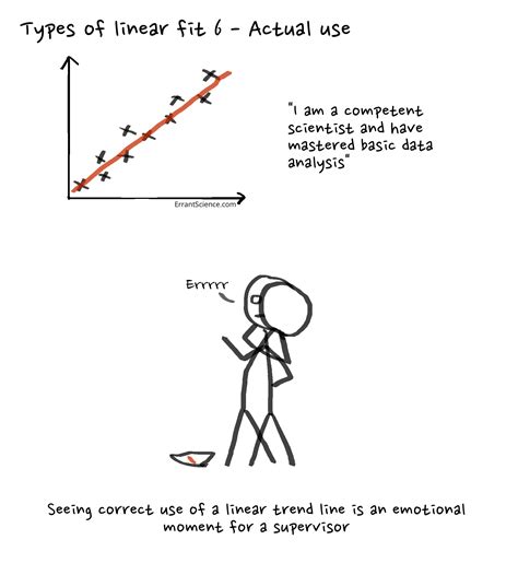 Image result for Linear Graph Types