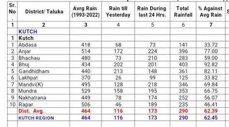 Vagaries of the Weather