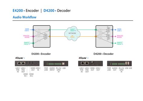 Image result for Multi Code Model 4200 Programming