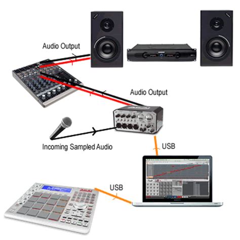 Image result for MPC Studio Software