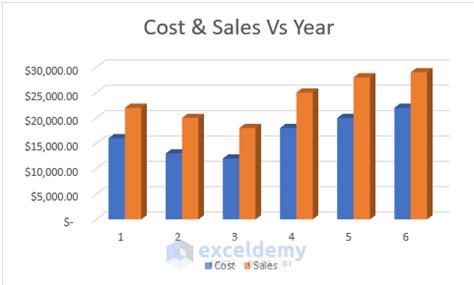 Create Graphs in Excel From Tables Tips 的图像结果