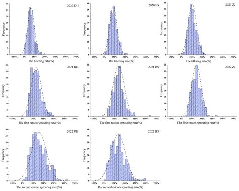Mapping of QTLs and Screening Candidate Genes Associated with the ...