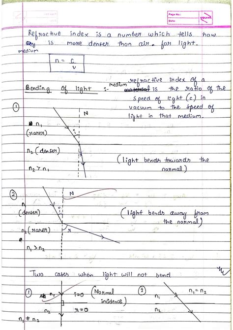 Image result for Refraction of Light in Microscope Images