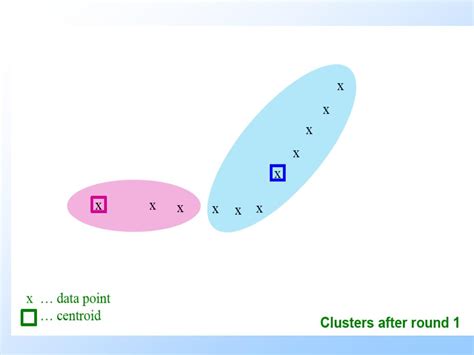 Cure Algorithm in Machine Learning 的图像结果