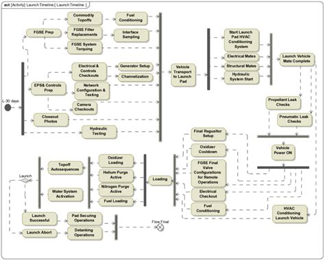 Image result for Launching Activity