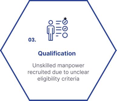 Tech-enabled streamlining of hiring and benefits disbursal for ...