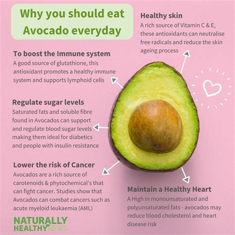 🥑Why should you eat avocado every day? Here are some of the important reasons why! Do you want ...