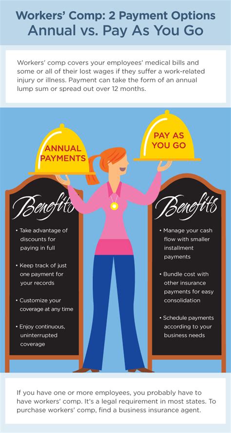 Workers Compensation Insurance 的图像结果