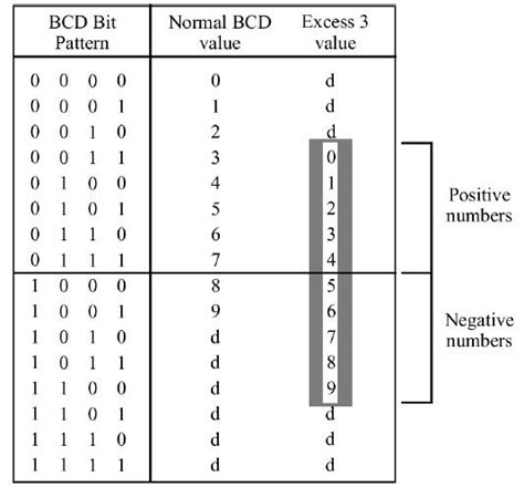 2.1.3 Higher Density Bcd Encoding 的图像结果