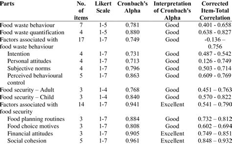 Image result for Reliability Test Analysis