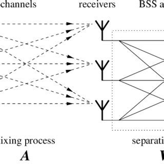 Image result for Multi Channel System