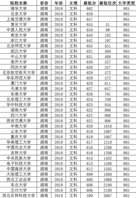 2024年柳州初中考高中多少分能上_初三网