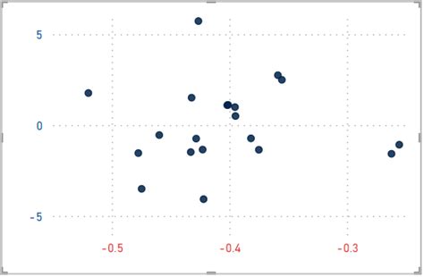 Report Page Tooltip displaying the wrong value - Microsoft Fabric Community