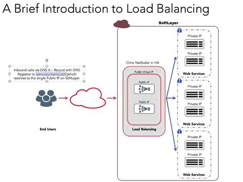 Image result for NetScaler Tutorial