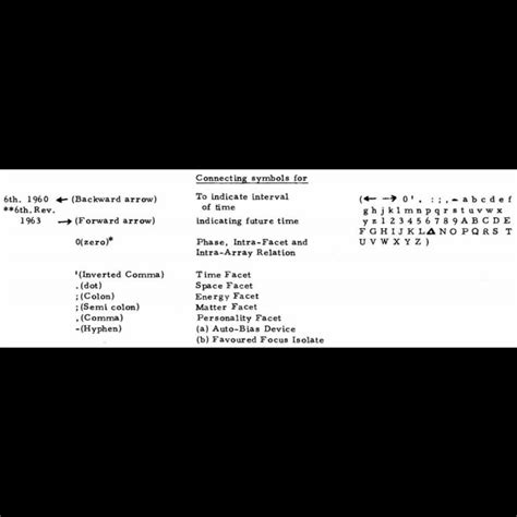 Arrange the following connecting symbols of CC- 6th ed. according to ...