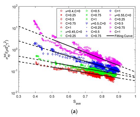 Discrete Element Method Investigation of Binary Granular Flows with ...