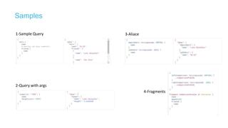 Image result for Graphql API Gateway Diagram