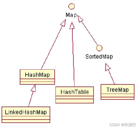 ECMAScript Map 的图像结果