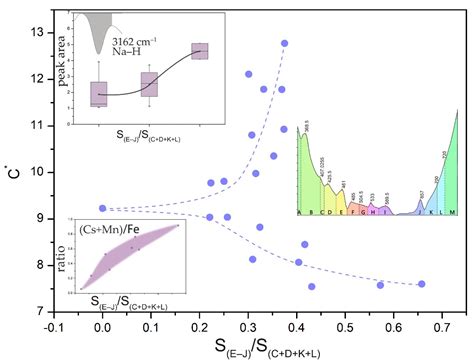 Effects of Transition Metal Ions on the Colour of Blue-Green Beryl