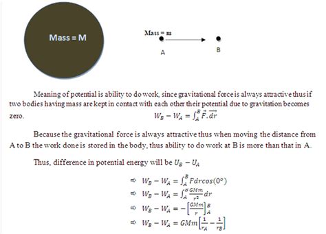 Derive an expression of gravitational potential energy of a body of ...