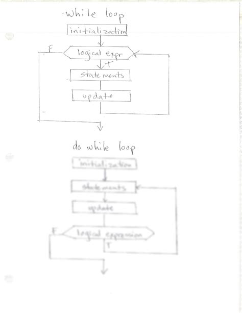 Loop Algorithm Examples 的图像结果