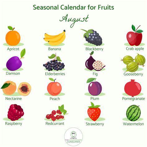 Fruits And Vegetables In Season In August at Laura Stanley blog