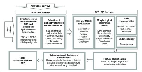 Feature Dataset 的图像结果