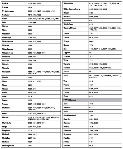 Humax Remote Control Codes List 的图像结果