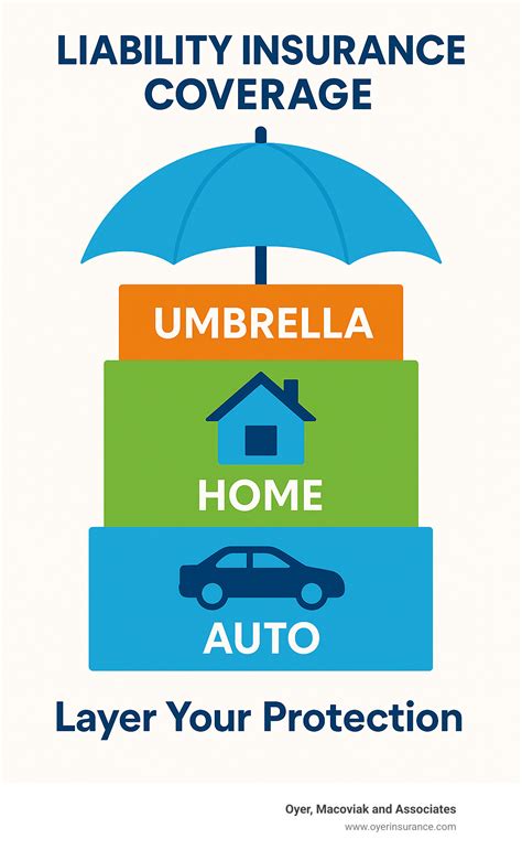 Liability Insurance Coverage 的图像结果