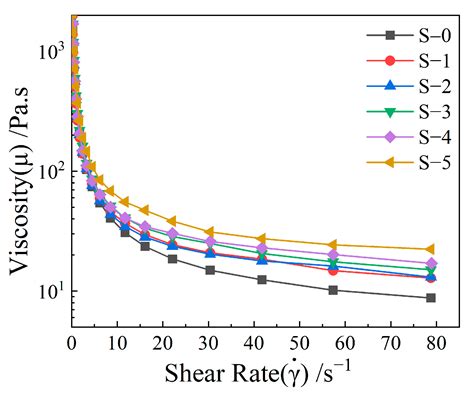 Processing, Microstructure, and Performance of Robocast Clay-Based ...