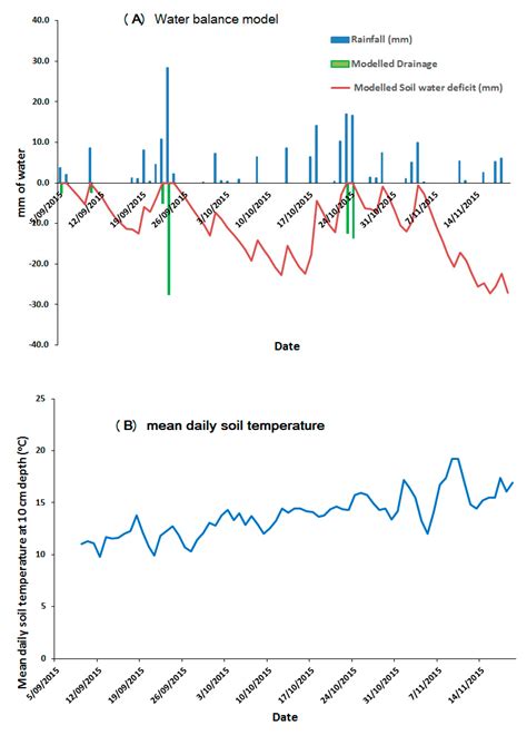 Reduction of Nitrous Oxide Emissions from Urine Patches from Grazed ...