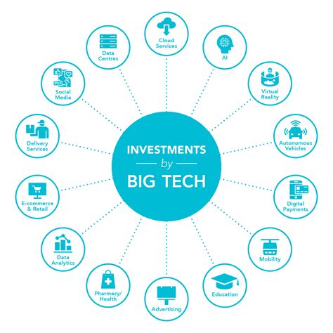 Big, bigger tech: trust and anti-trust - Gateway House
