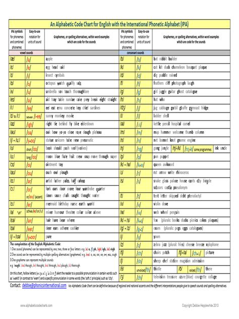 Image result for English Language Code Chart