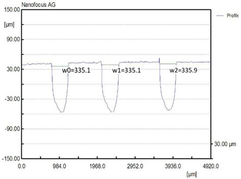 Particularities of R134a Refrigerant Temperature Variations in a ...