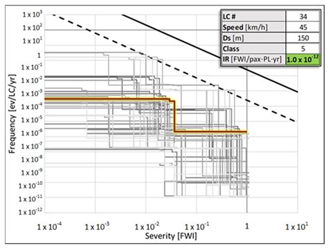 Application of a Quantitative Risk-Based Decision Tool for Local ...