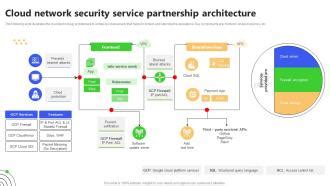 Rezultat imagine pentru Network Security Service