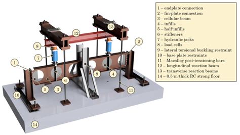 Image result for Beam of Angular Loading