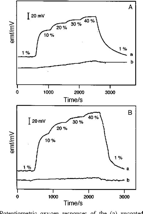 Image result for PCO2 Sensor