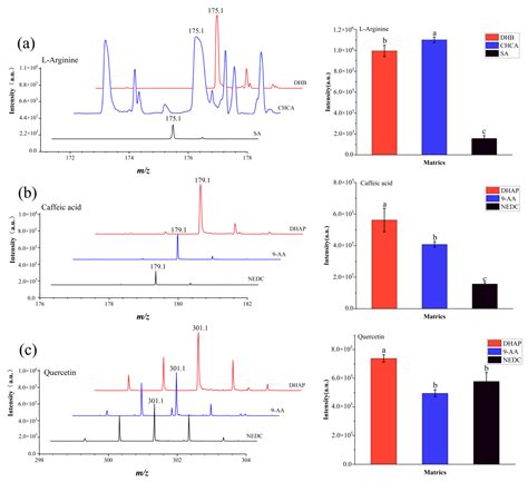 Visualizing the Spatial Distribution of Arctium lappa L. Root ...