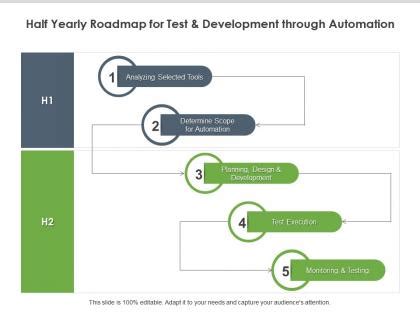 Image result for Automation Testing Road Map