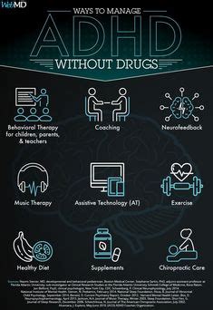 ADHD Testing 的图像结果