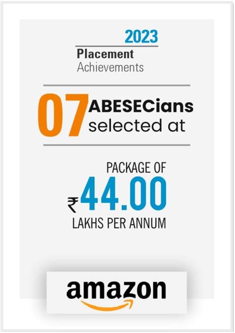 Placement ABES Engineering College Ghaziabad | Ranked 1 Engineering ...