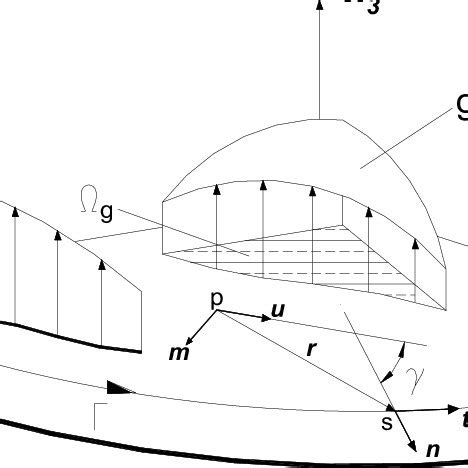 Finite-Element Method of a Plate Bending 的图像结果