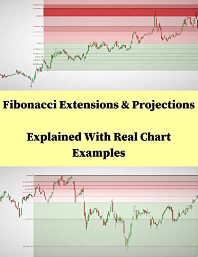 Fibonacci Extensions & Projections Explained With Real Chart Examples ...