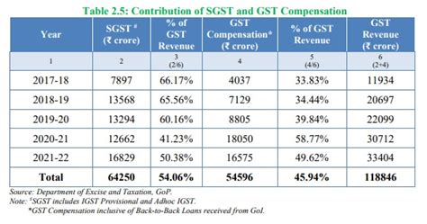 Can AAP’s Economic Policies Script a Turnaround for a Sinking Punjab ...