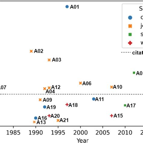 Complex SQL Query Examples 的图像结果