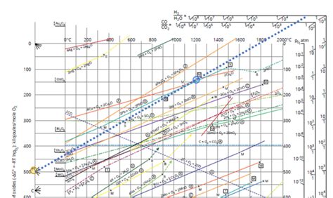 Image result for Complex Looking Math Question