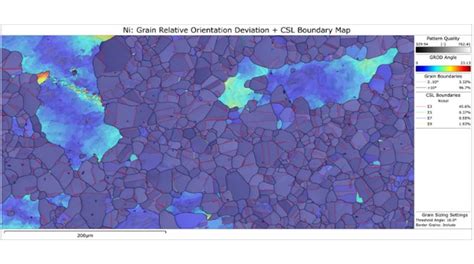 Image result for Accelerating Science